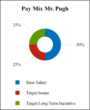 fy2015proxy_chart-53597a02.jpg